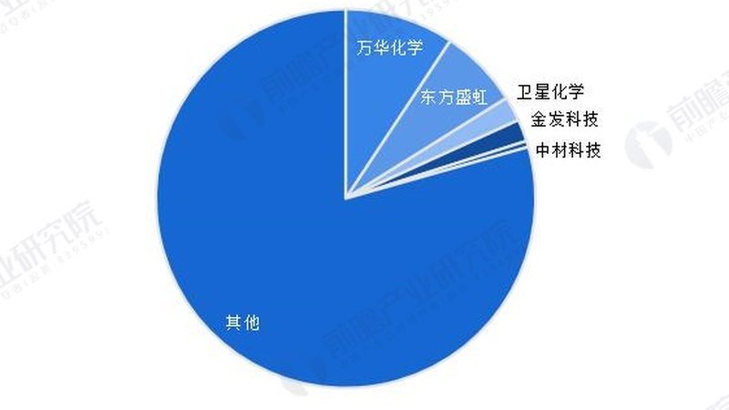 精细化工产品批发与零售价格差异解析