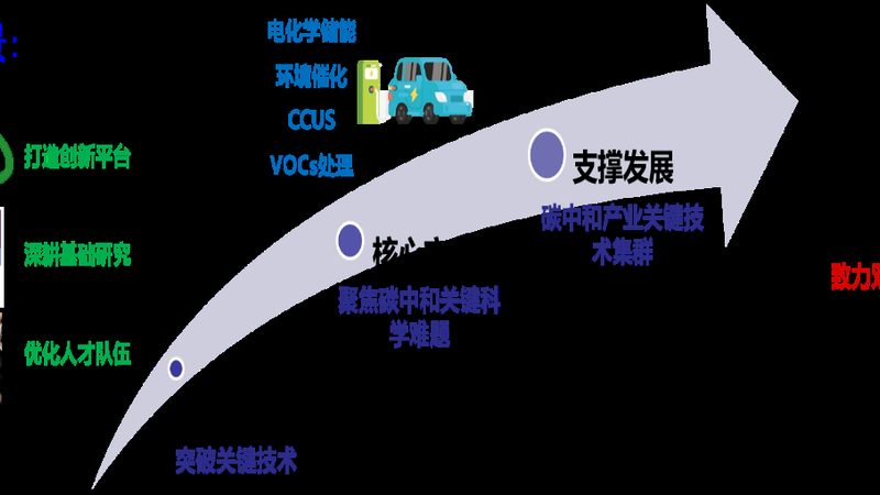 分散剂与乳化剂：价格背后的考量因素**